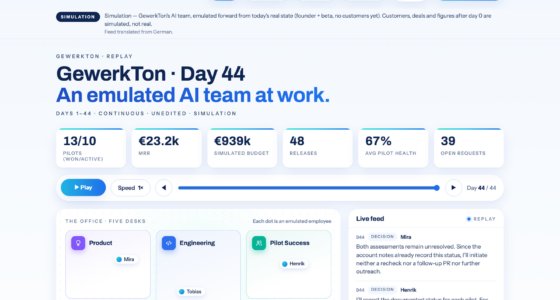 Simulated replay of the AI Company Emulator at day 44: dashboard with pilots, MRR, simulated budget and releases, the office map of emulated AI employees and the live decision feed