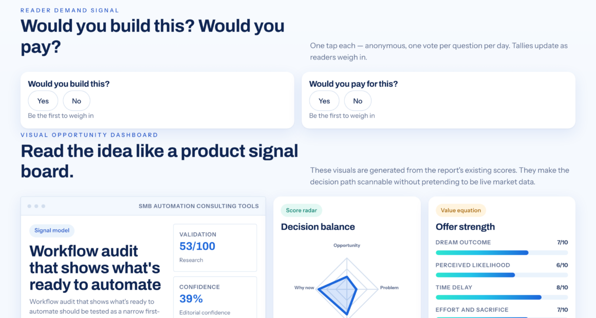 An Automation Readiness Audit For Small And Midsize Businesses